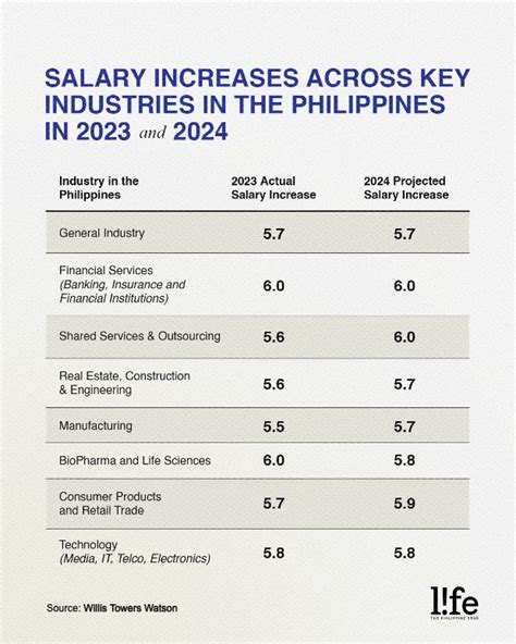 Pilothouse Digital Salaries in the Philippines .